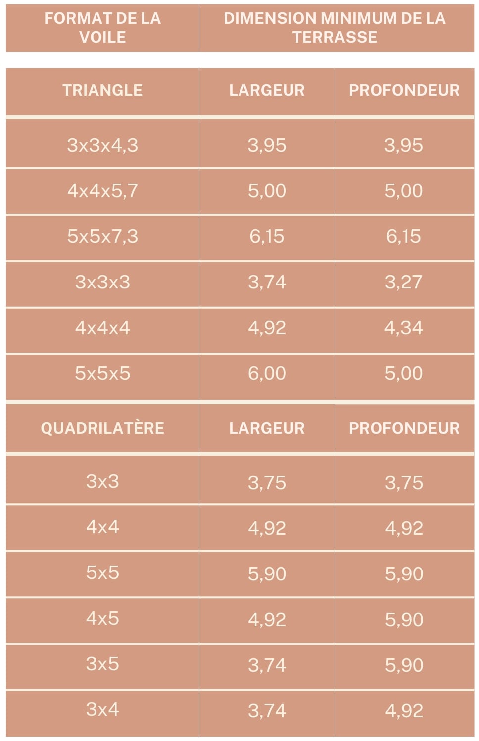 Voile d'Ombrage Carré Sable